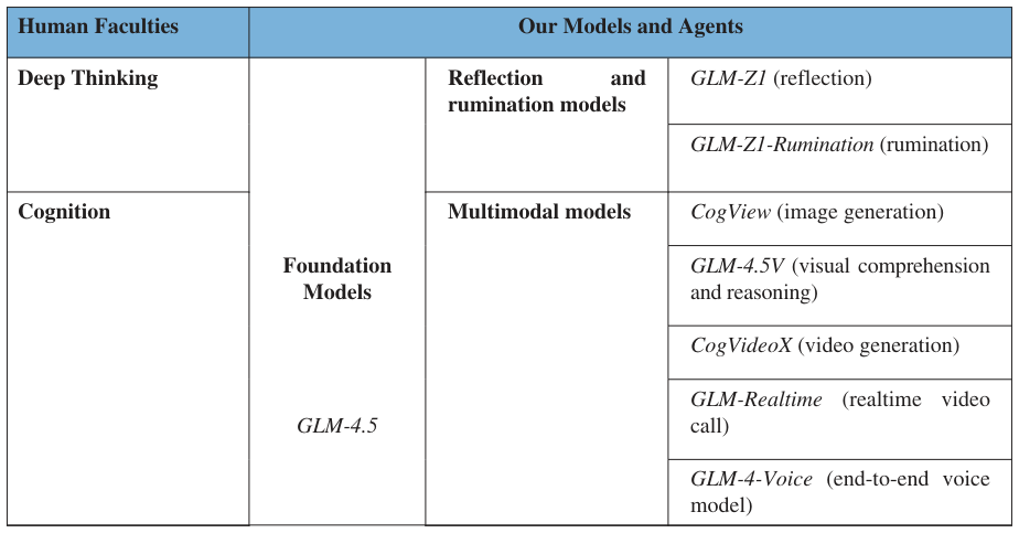 Extracted table snapshot