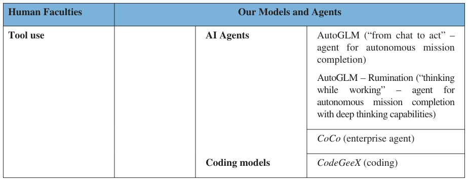 Extracted table snapshot