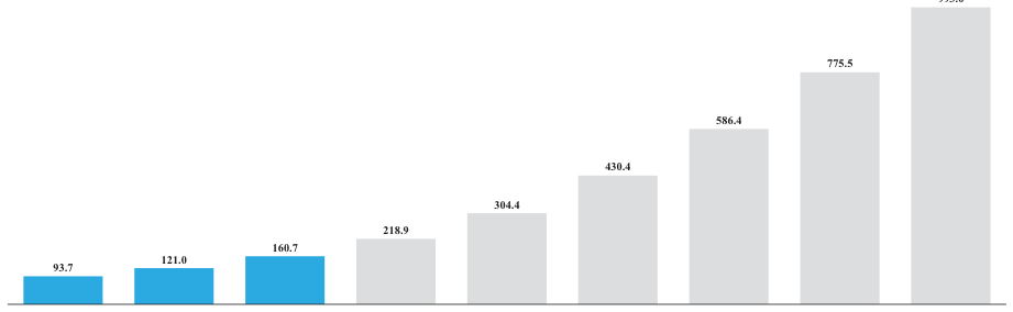Extracted table snapshot