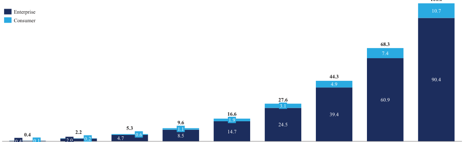 Extracted table snapshot