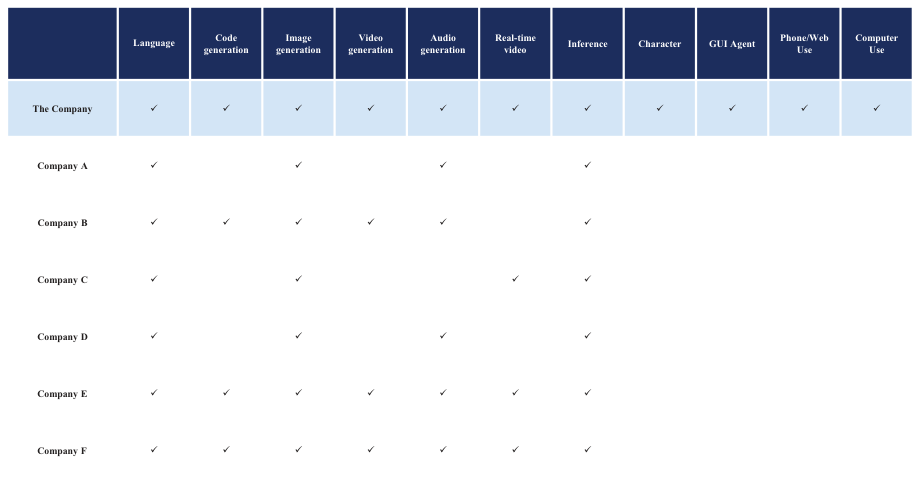 Extracted table snapshot