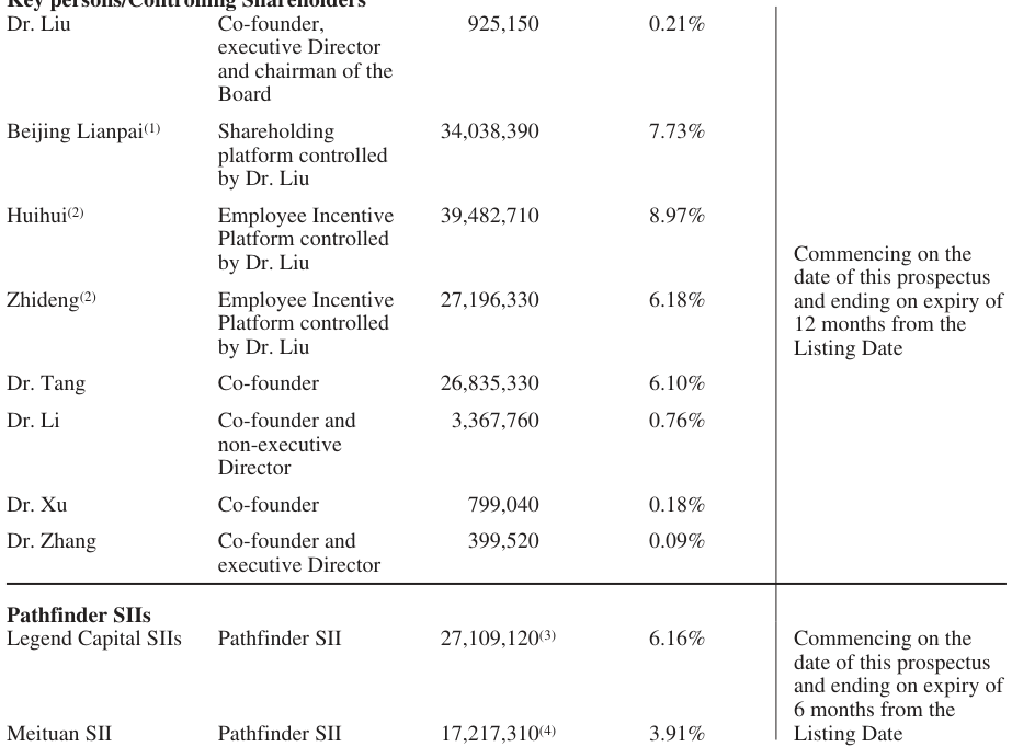 Extracted table snapshot