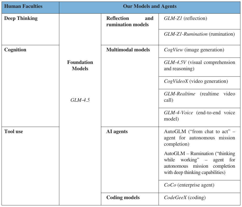 Extracted table snapshot