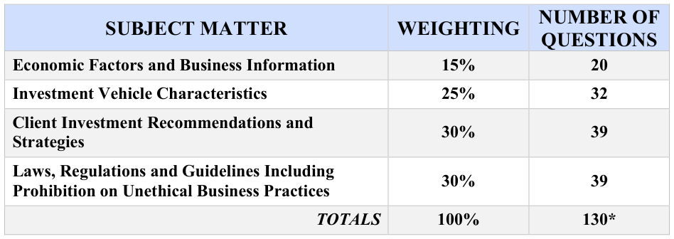Extracted table snapshot