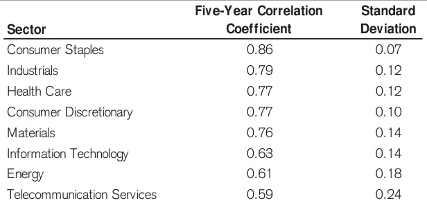 Extracted table snapshot