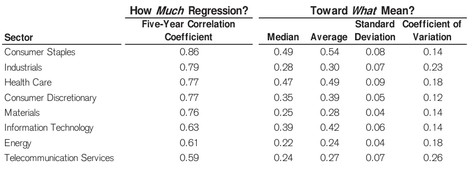 Extracted table snapshot