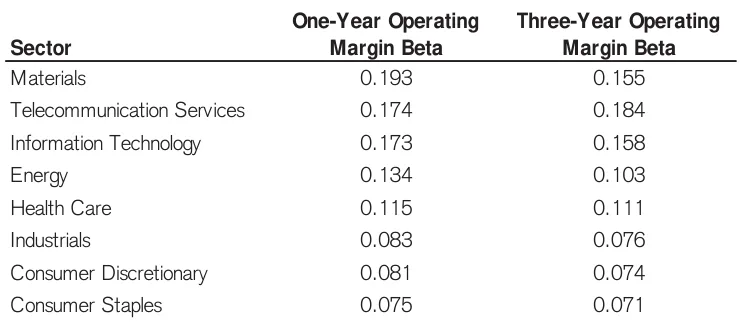 Extracted table snapshot