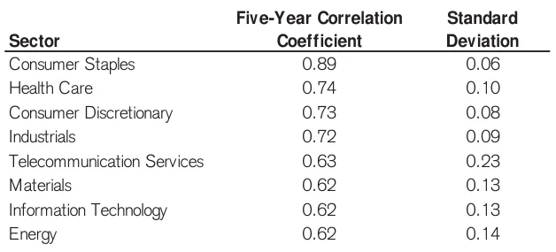 Extracted table snapshot