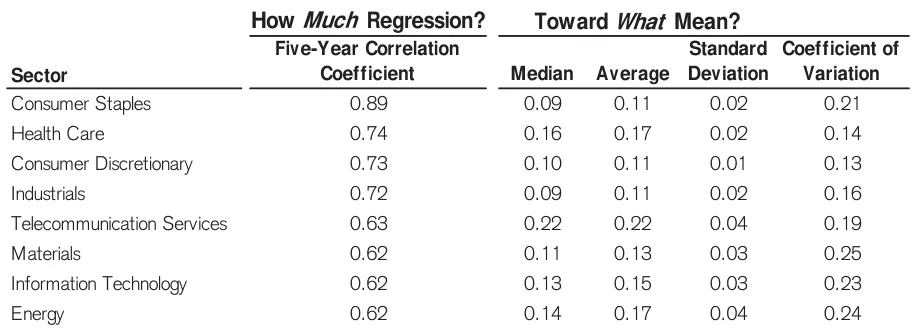 Extracted table snapshot