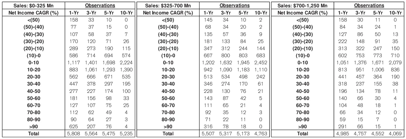 Extracted table snapshot