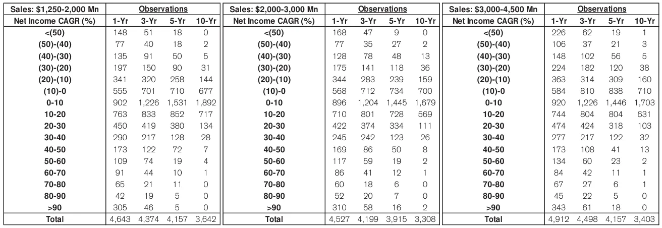 Extracted table snapshot