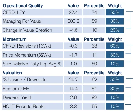 Extracted table snapshot