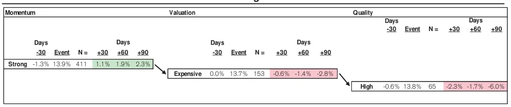 Extracted table snapshot