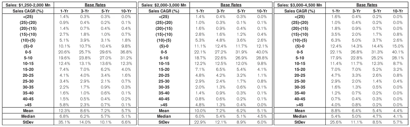 Extracted table snapshot