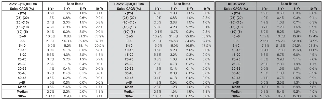 Extracted table snapshot