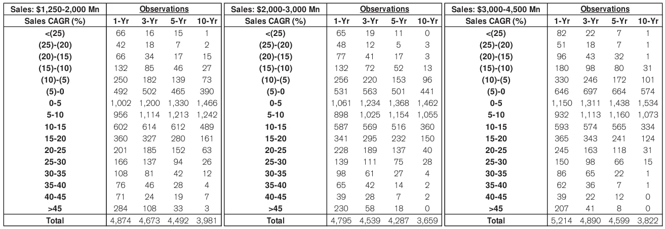Extracted table snapshot