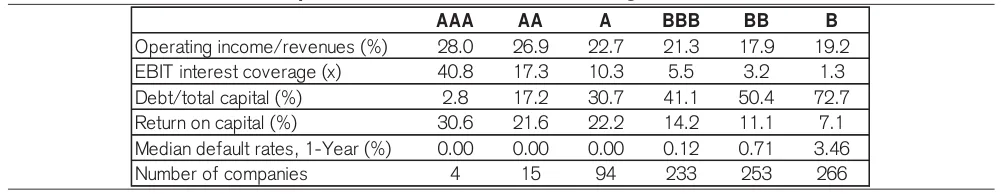 Extracted table snapshot