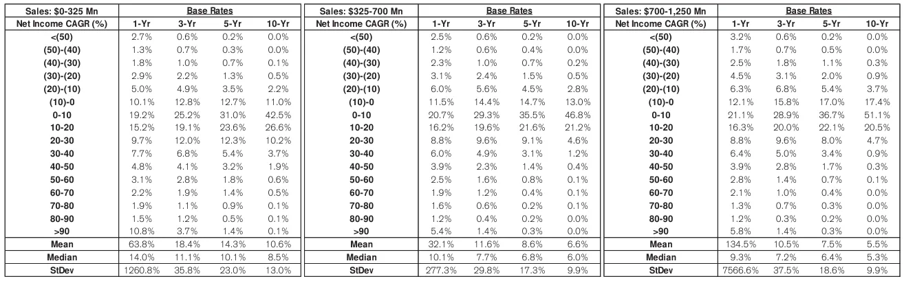 Extracted table snapshot