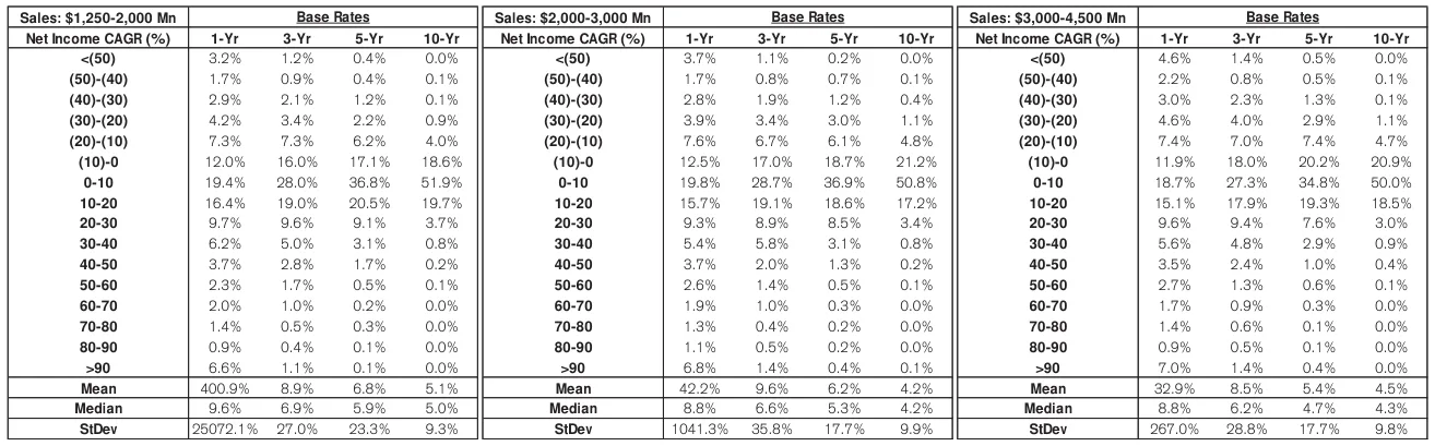 Extracted table snapshot