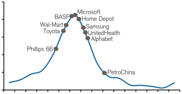 Extracted table snapshot