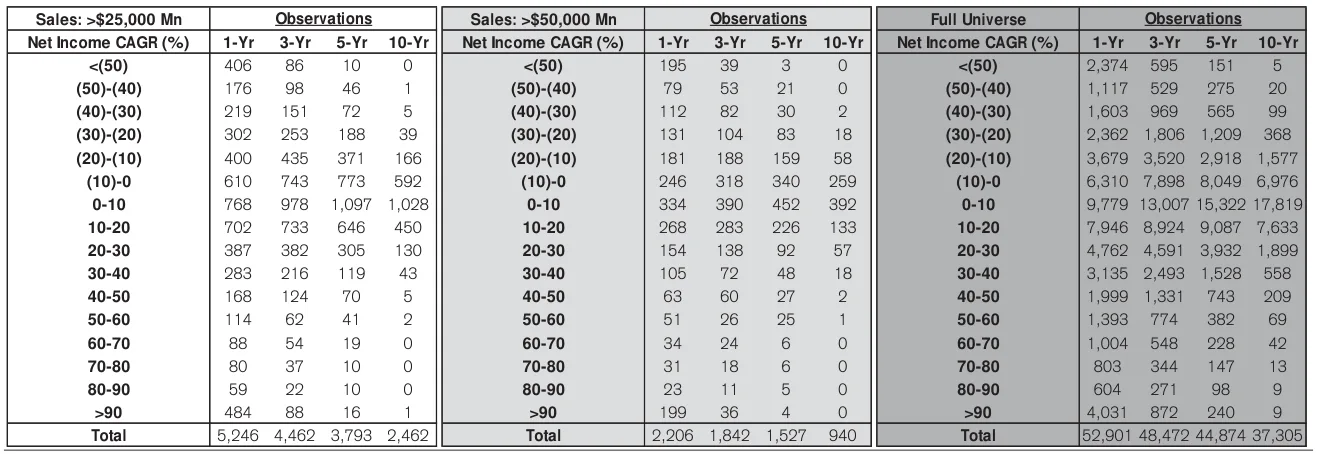 Extracted table snapshot