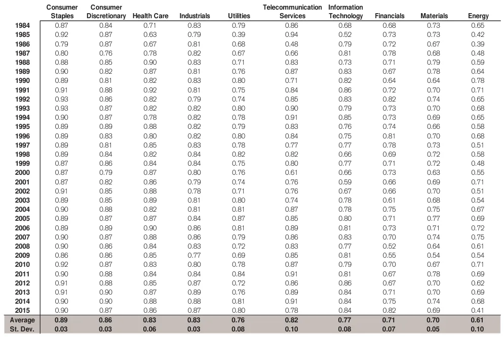 Extracted table snapshot