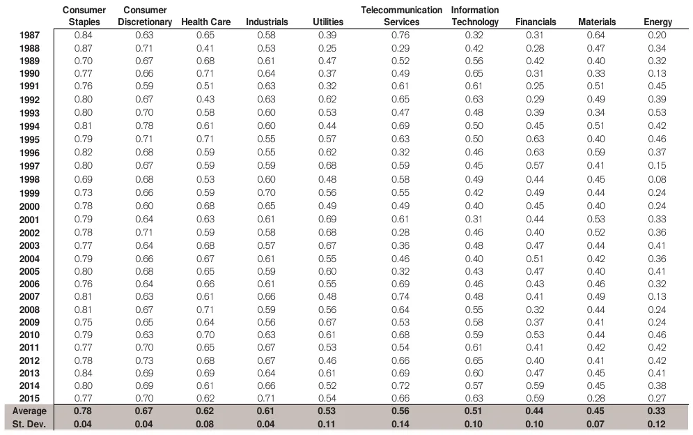 Extracted table snapshot