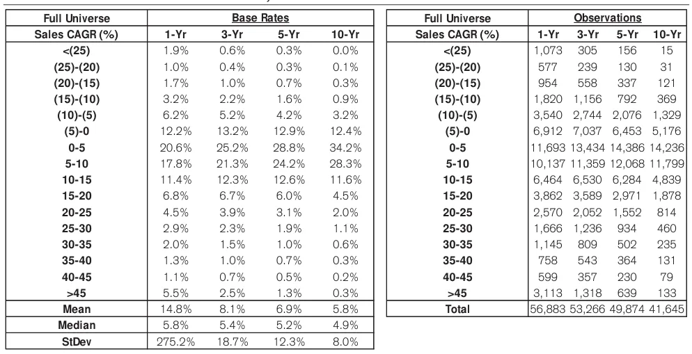 Extracted table snapshot
