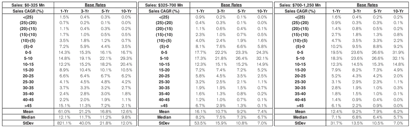 Extracted table snapshot