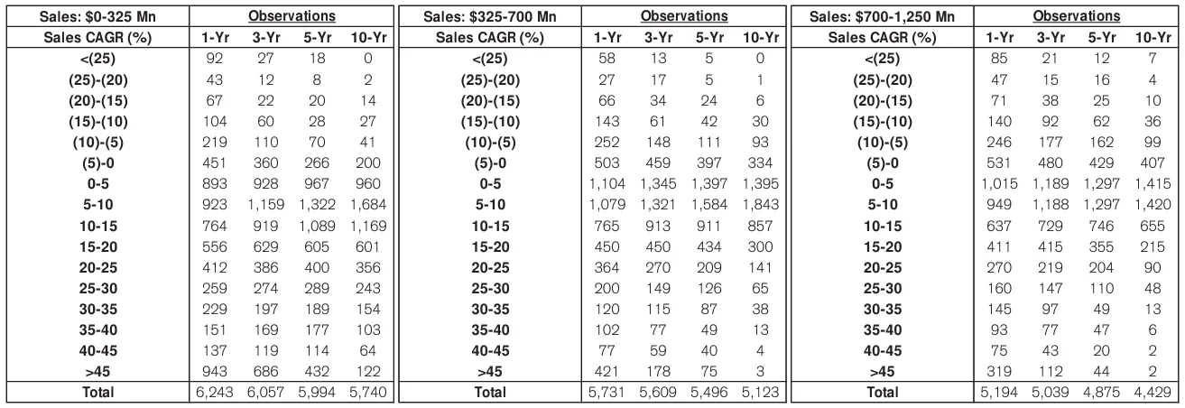 Extracted table snapshot