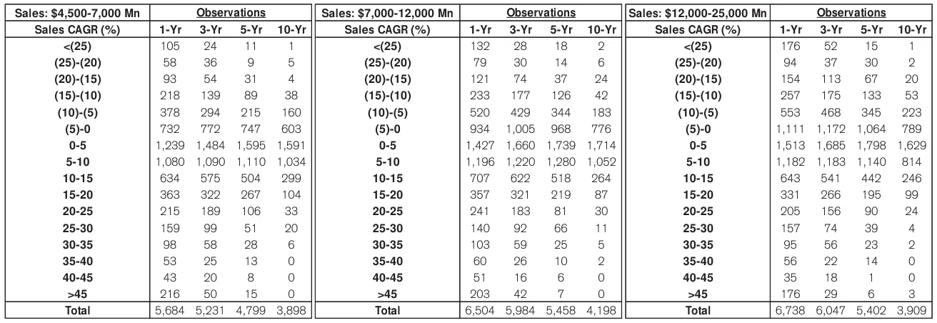 Extracted table snapshot