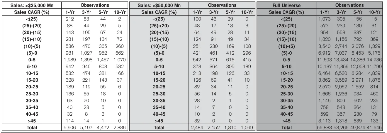 Extracted table snapshot