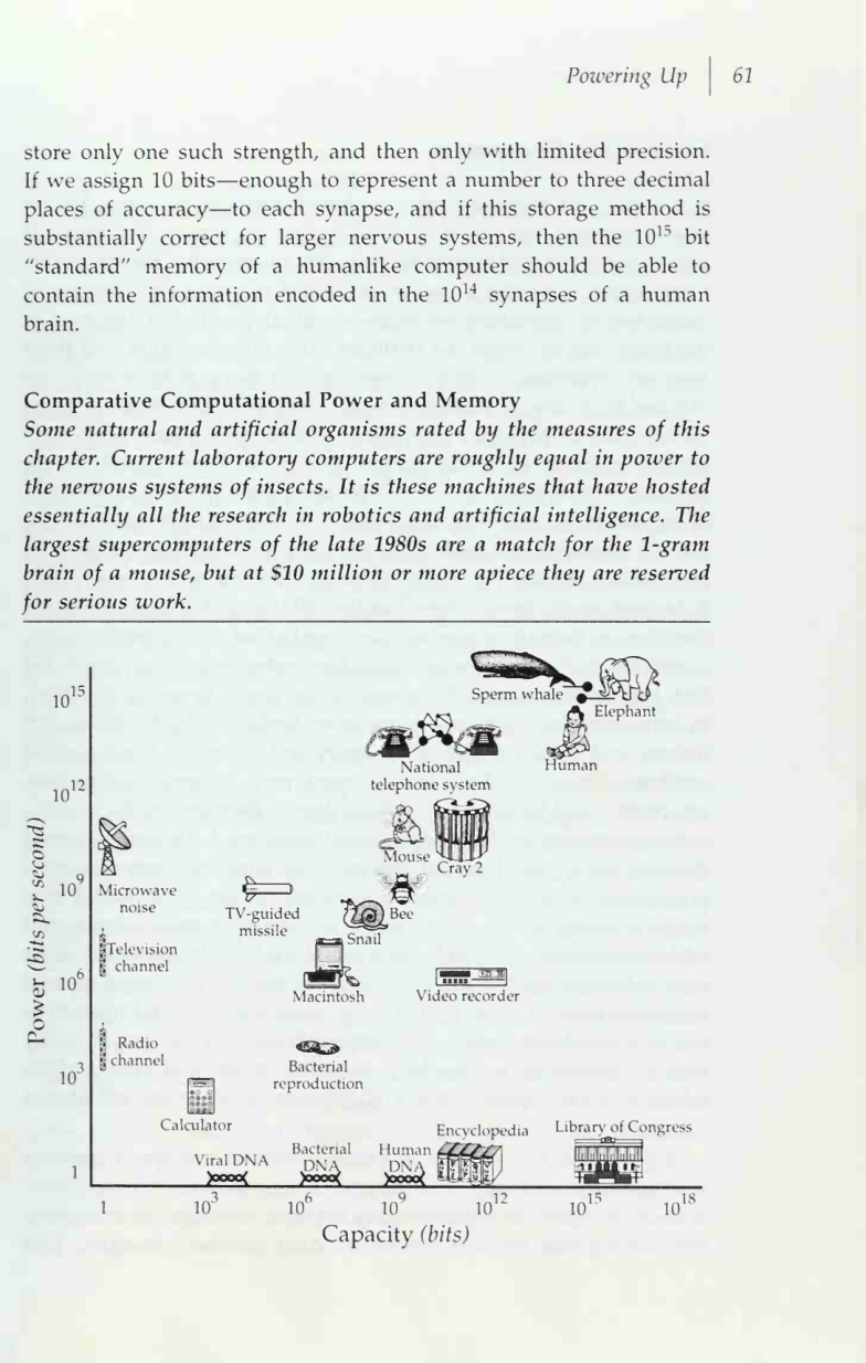 chart from the book