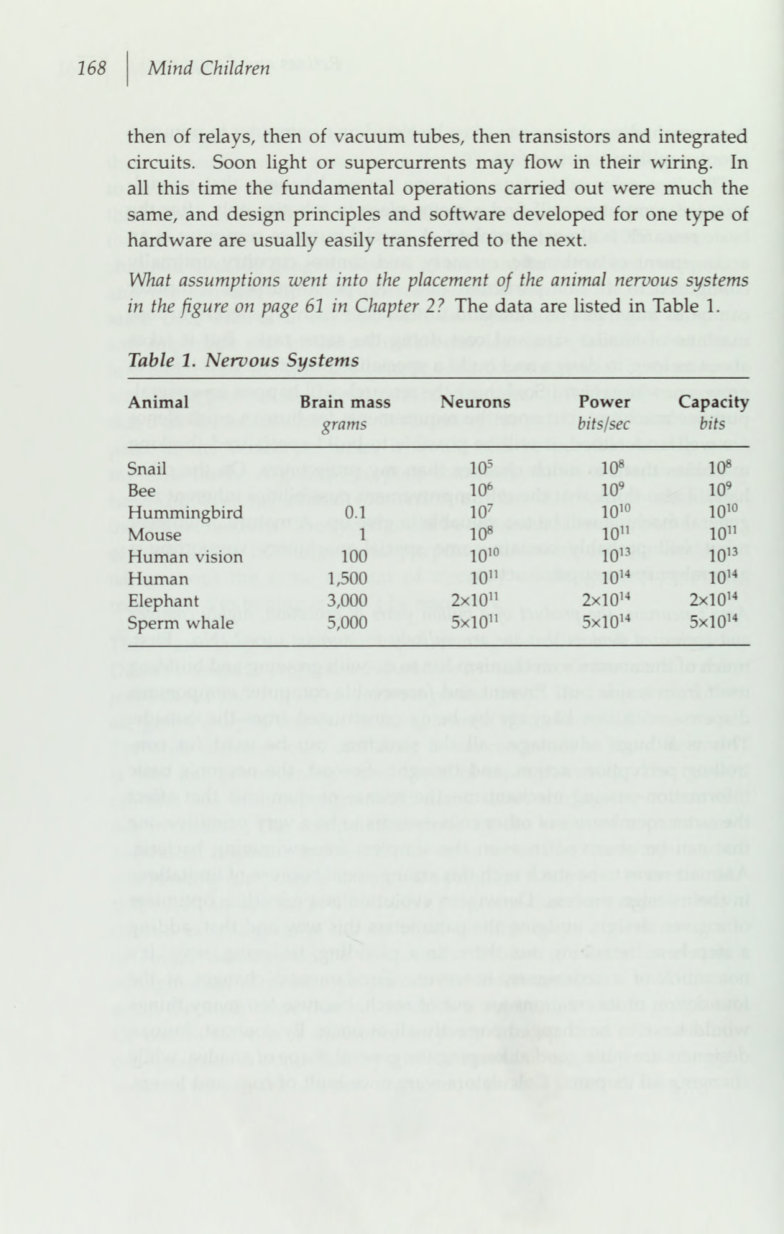 chart from the book