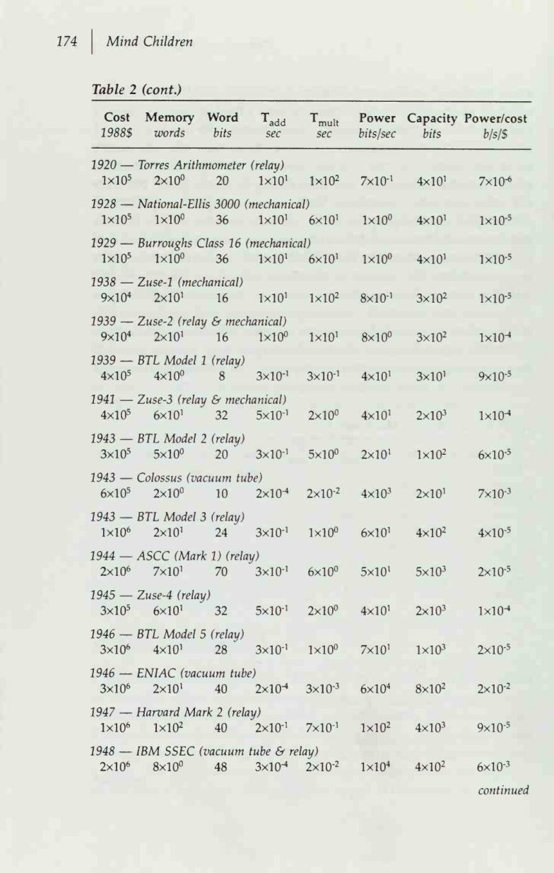 chart from the book