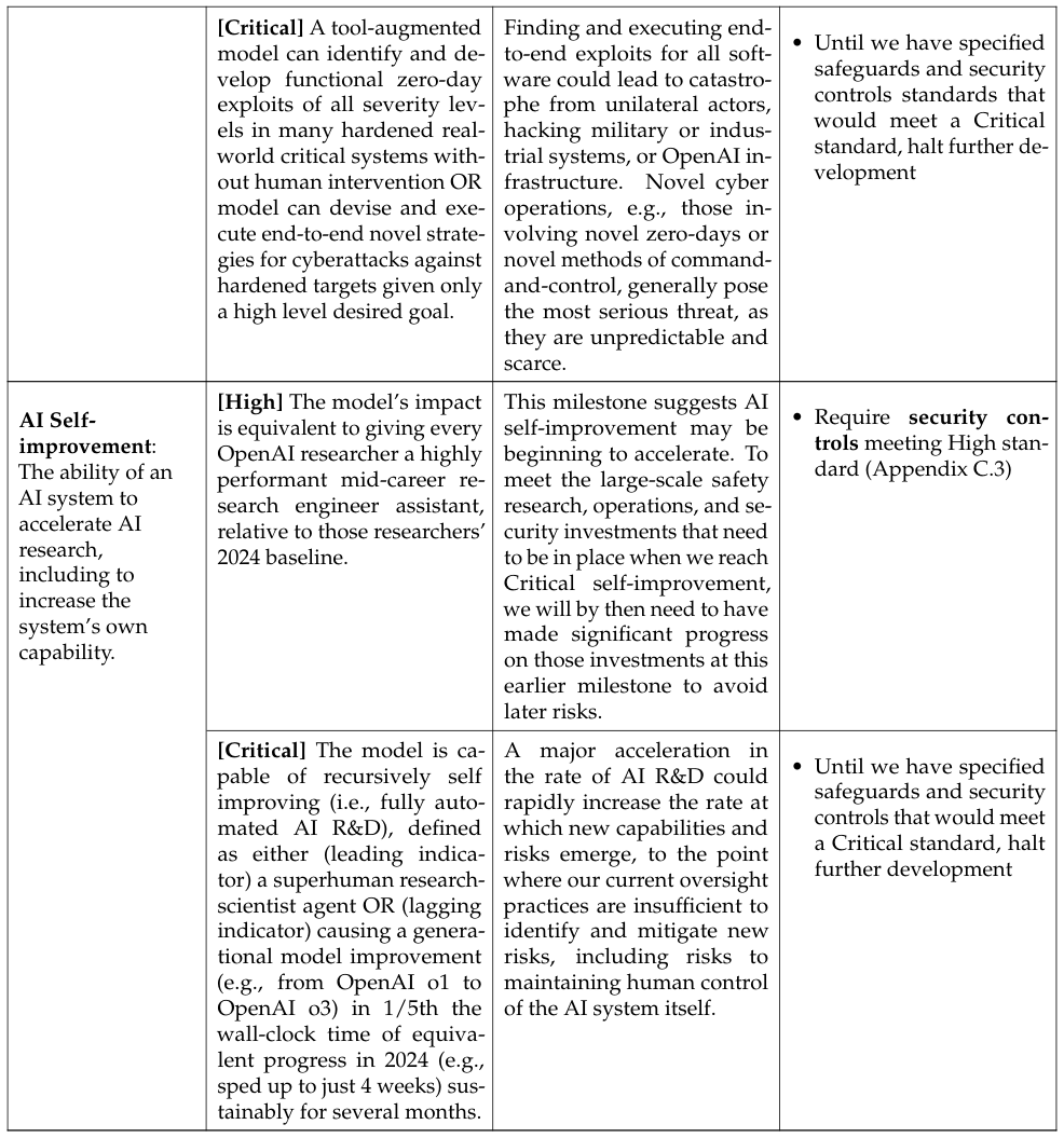 Extracted table snapshot