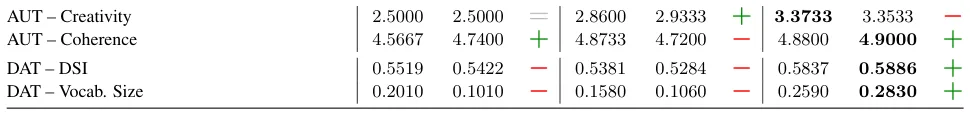 Extracted table snapshot
