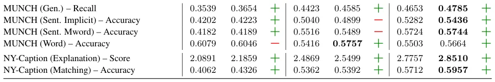 Extracted table snapshot