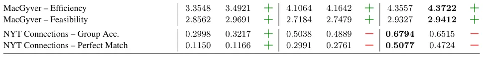 Extracted table snapshot