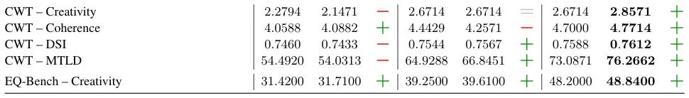 Extracted table snapshot