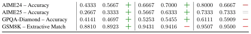 Extracted table snapshot