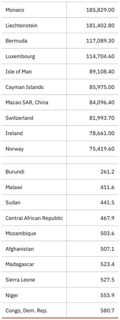 Extracted table snapshot