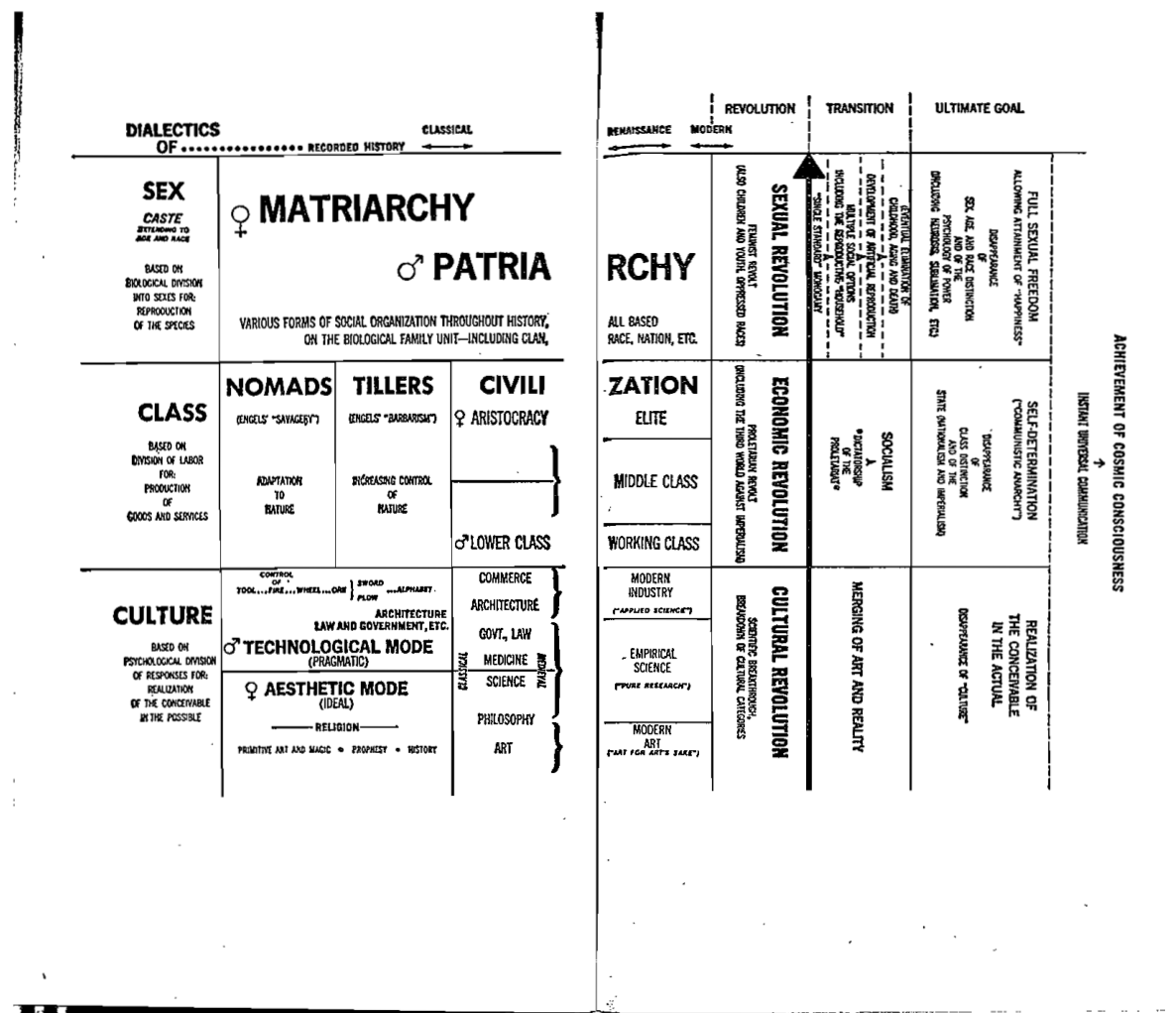diagram from the book