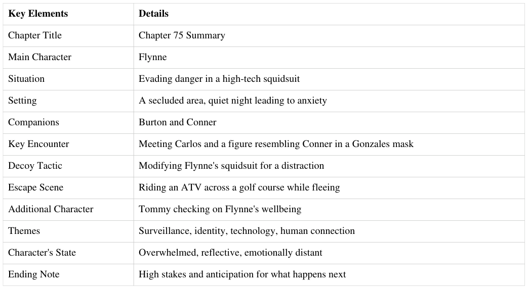 Extracted table snapshot