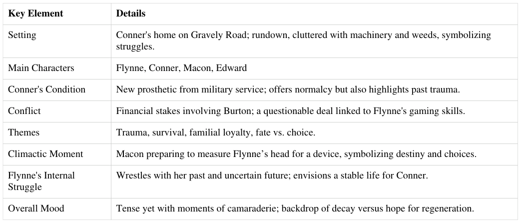 Extracted table snapshot