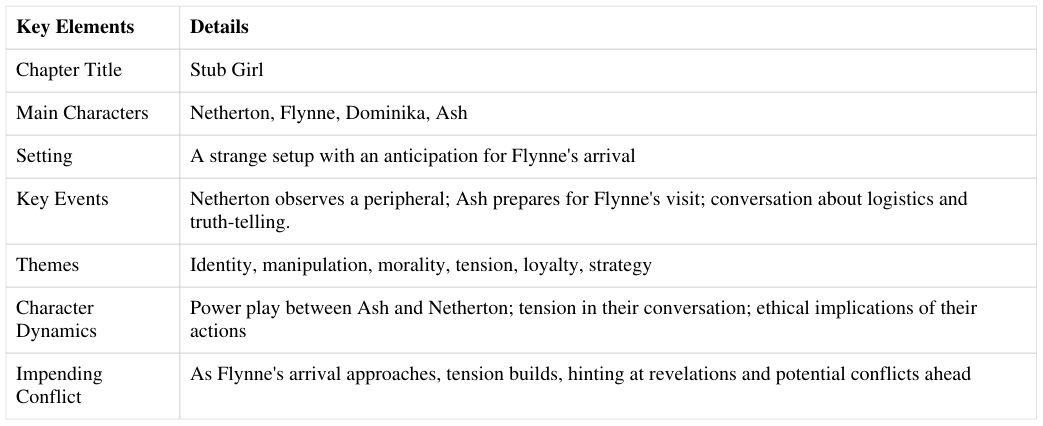 Extracted table snapshot