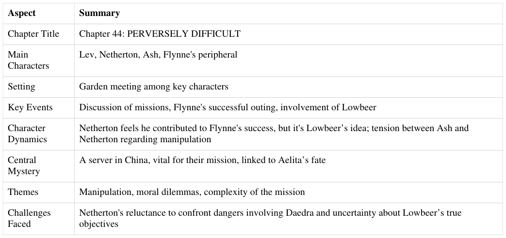 Extracted table snapshot